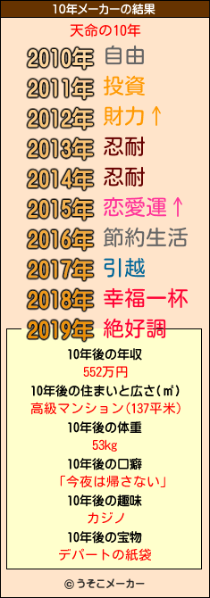 天命の10年メーカー結果