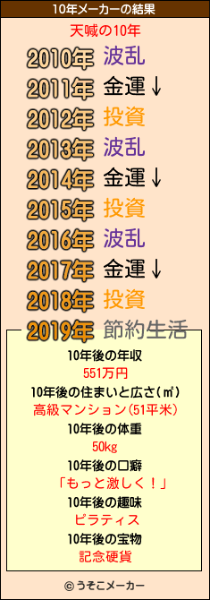 天喊の10年メーカー結果