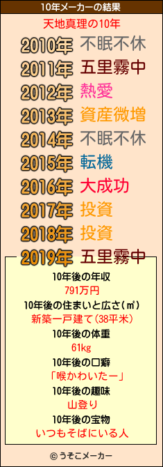 天地真理の10年メーカー結果