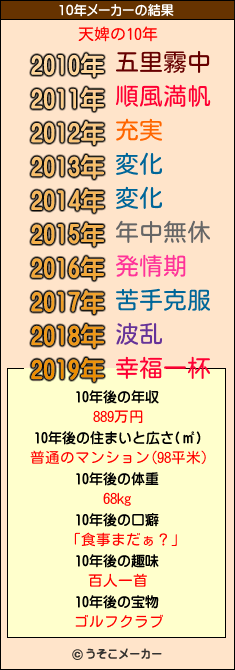 天婢の10年メーカー結果