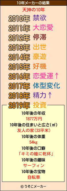 天抻の10年メーカー結果