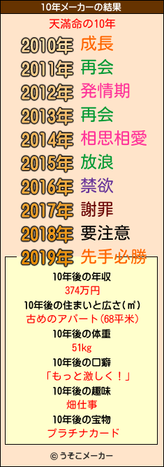 天滿命の10年メーカー結果