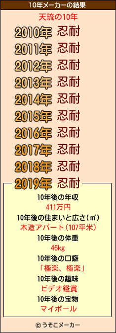 天琉の10年メーカー結果