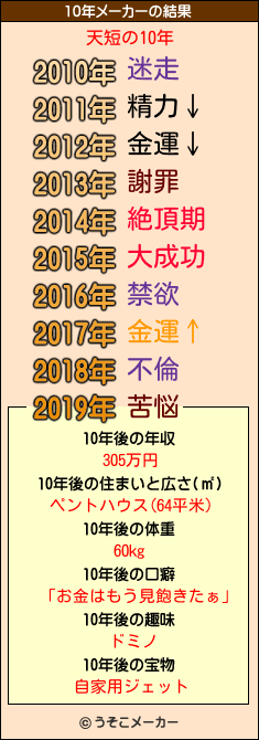 天短の10年メーカー結果