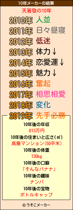 天箸發の10年メーカー結果