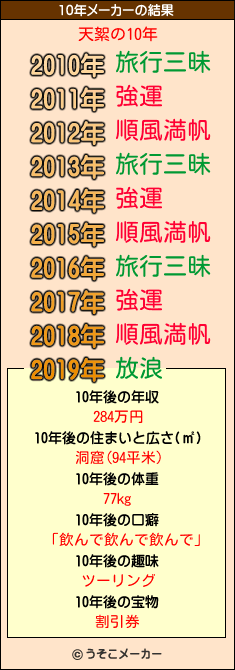 天絮の10年メーカー結果