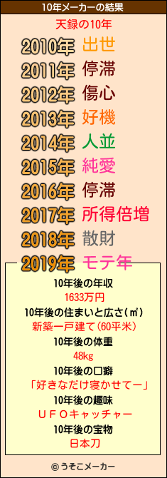 天録の10年メーカー結果