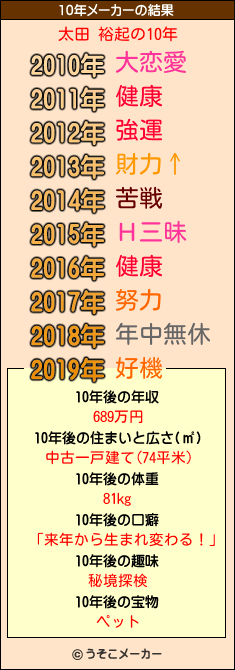 太田 裕起の10年