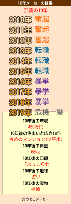 奈義の10年メーカー結果