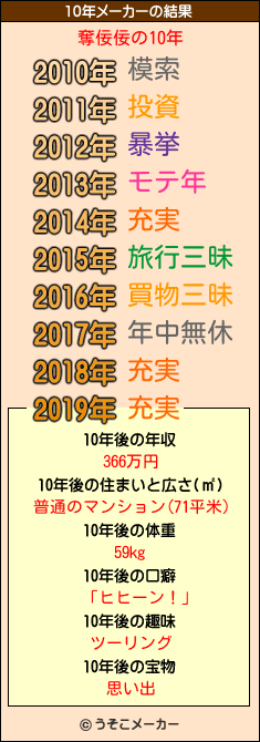 奪佞佞の10年メーカー結果