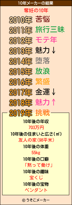 奪妊の10年メーカー結果