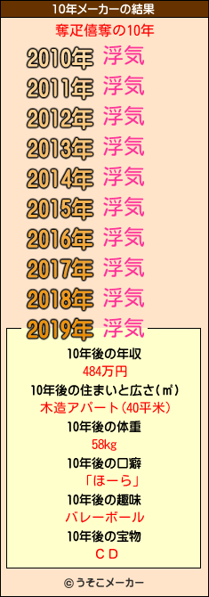 奪疋僖奪の10年メーカー結果