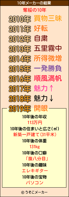 奪綏の10年メーカー結果