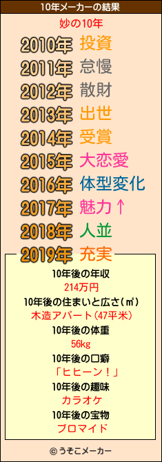 妙の10年メーカー結果