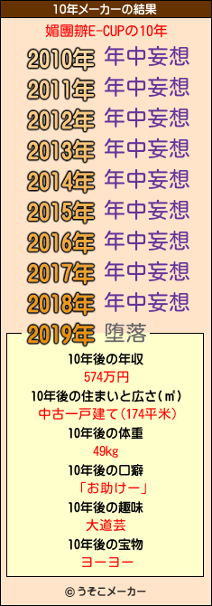 媚團辧E-CUPの10年メーカー結果