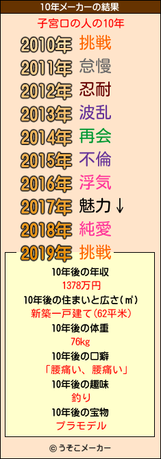 子宮口の人の10年メーカー結果