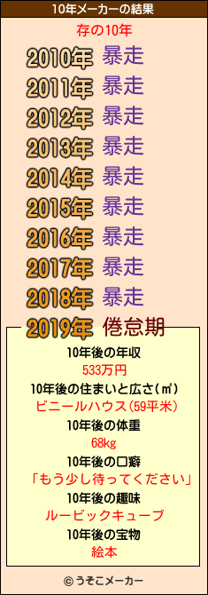 存の10年メーカー結果