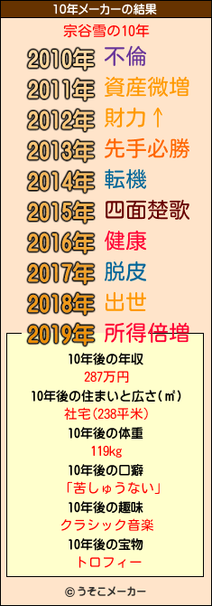 宗谷雪の10年メーカー結果