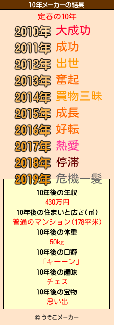 定春の10年メーカー結果