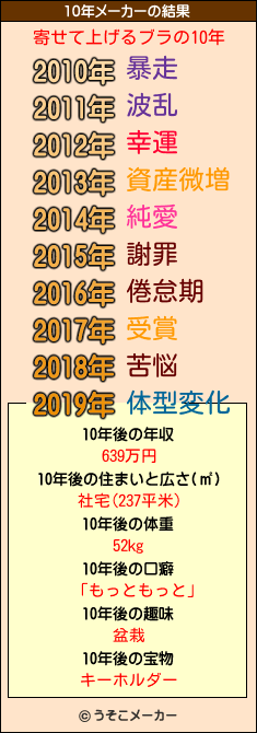 寄せて上げるブラの10年メーカー結果