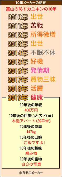 富山の恥ドカユキンの10年メーカー結果