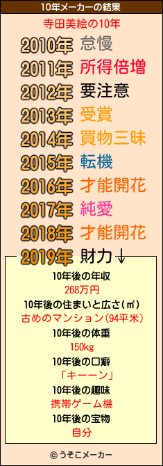 寺田美絵の10年メーカー結果