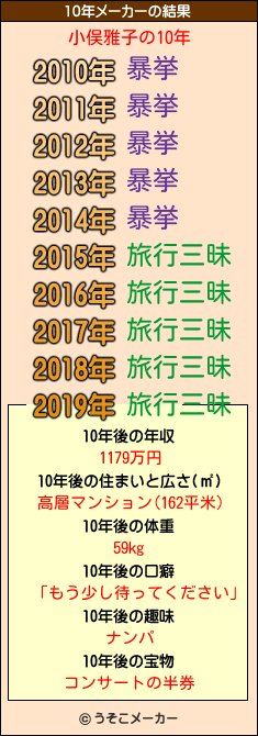 小俣雅子の10年メーカー結果