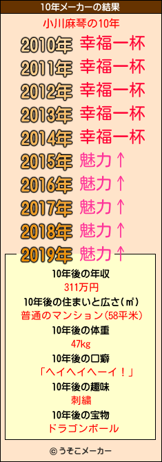 小川麻琴の10年メーカー結果