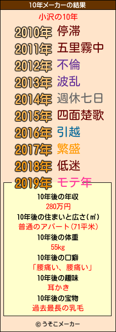 小沢の10年メーカー結果