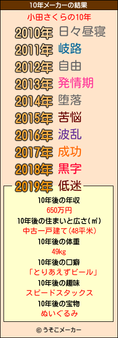 小田さくらの10年メーカー結果