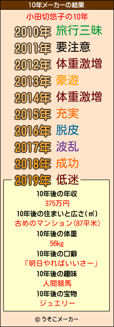 小田切悠子の10年メーカー結果