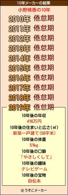 小野晴香の10年メーカー結果