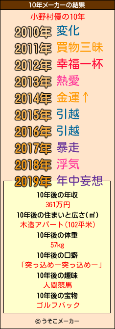 小野村優の10年メーカー結果