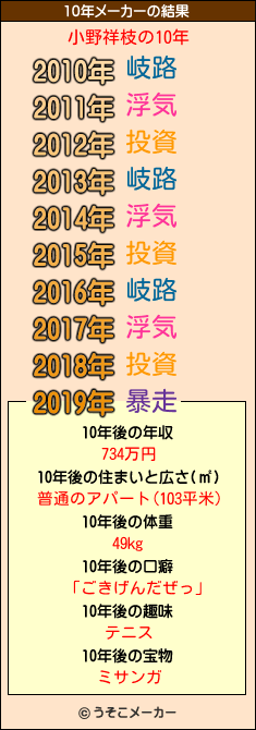 小野祥枝の10年メーカー結果