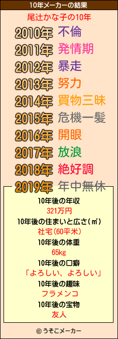 尾辻かな子の10年メーカー結果