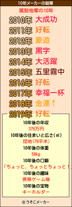 属脱他奪の10年メーカー結果