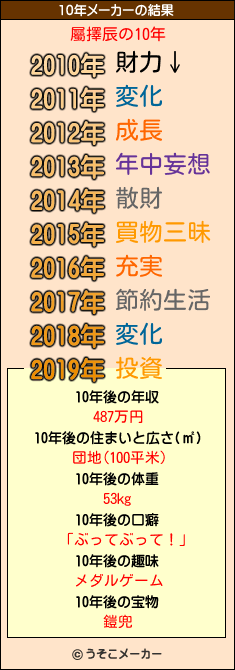 屬擇辰の10年メーカー結果