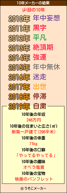 屮泪の10年メーカー結果