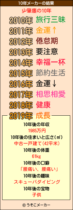 屮肇廛の10年メーカー結果