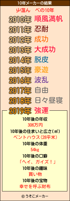 屮薀ん　ベの10年メーカー結果