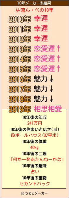 屮薀ん・ベの10年メーカー結果