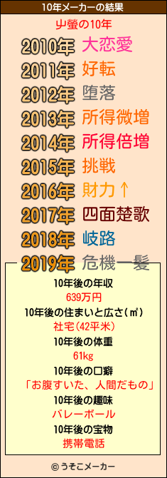 屮螢の10年メーカー結果