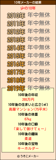 屮の10年メーカー結果