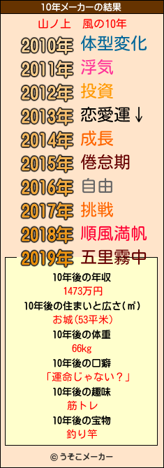 山ノ上　風の10年メーカー結果