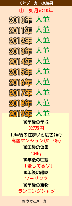 山口如月の10年メーカー結果