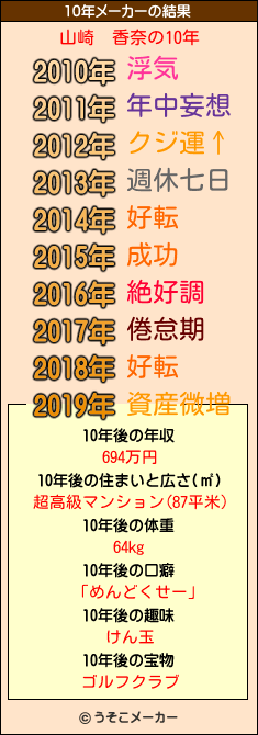 山崎 香奈の10年