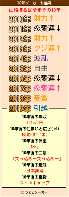 山崎ぼるぱそまその10年メーカー結果