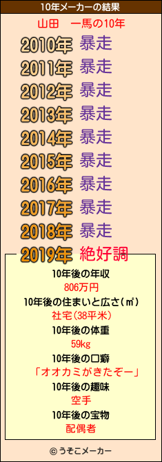 山田　一馬の10年メーカー結果