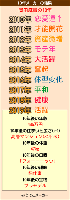 岡田麻貴の10年メーカー結果