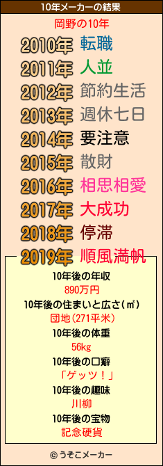 岡野の10年メーカー結果